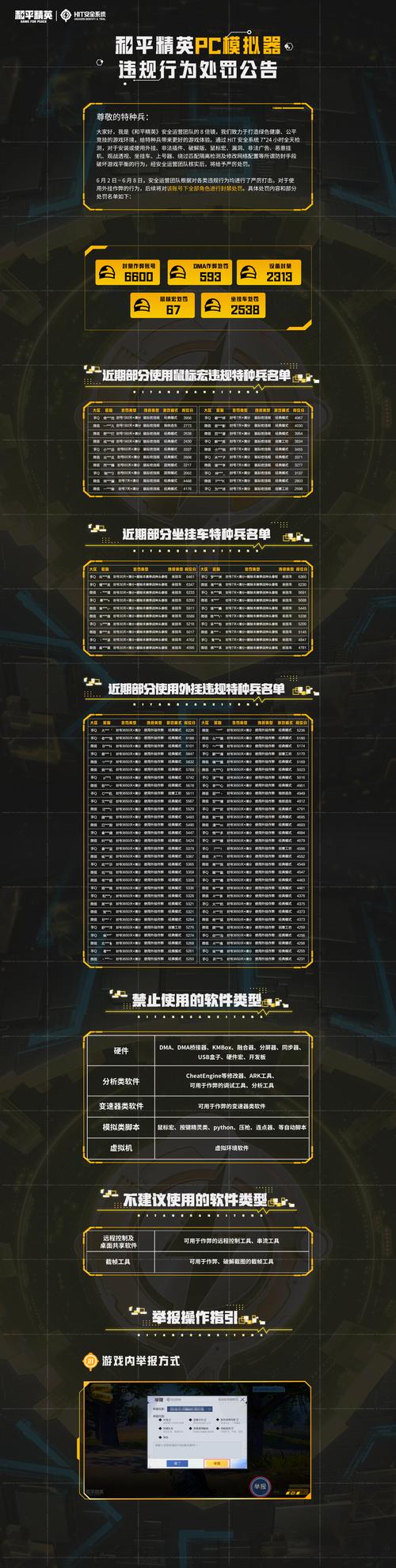 和平精英辅助软件危害大！剖析其威胁及被封号原因