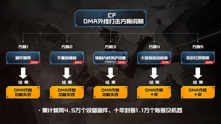 开挂网站产业链大起底：剖析外挂运作机制、危害与应对策略